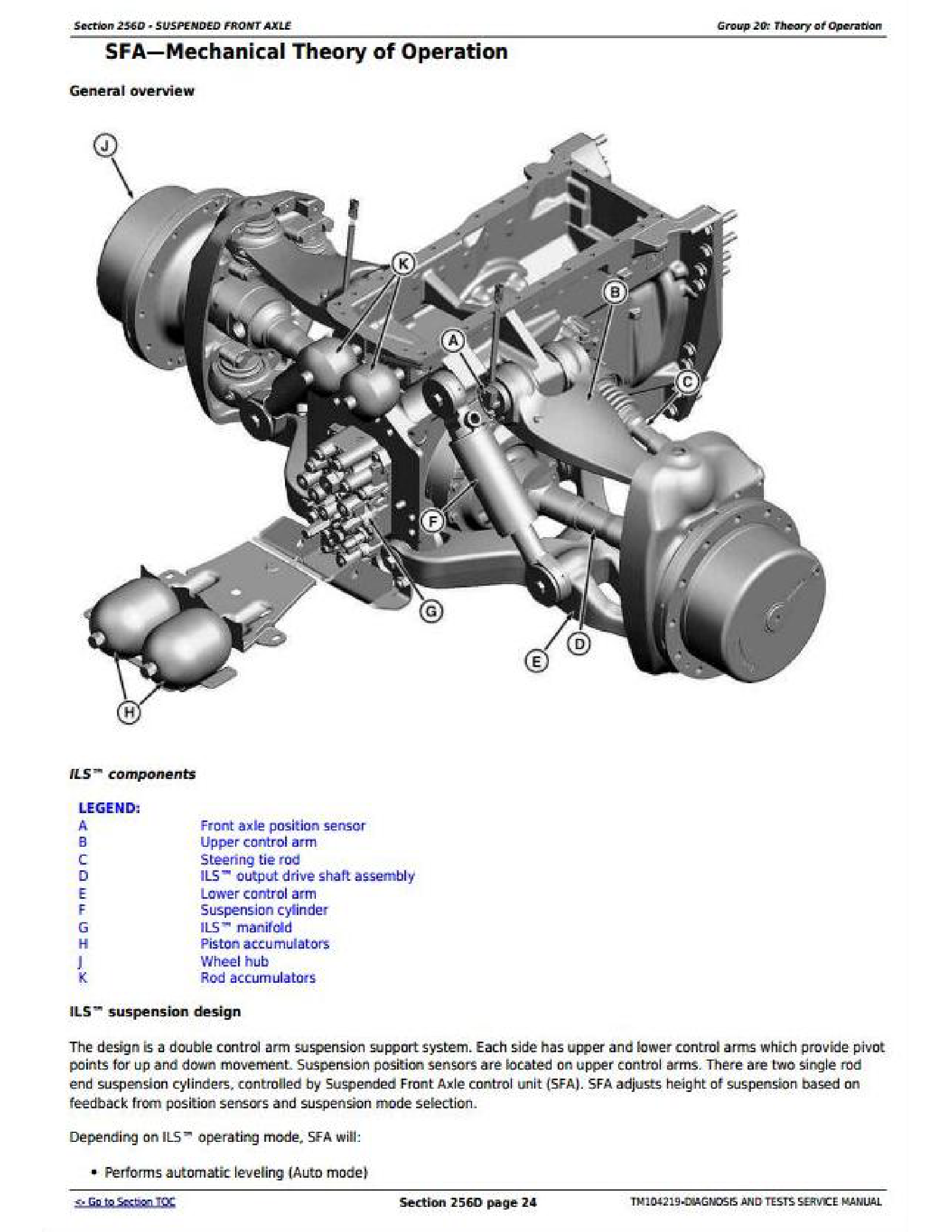 John Deere 570B manual pdf
