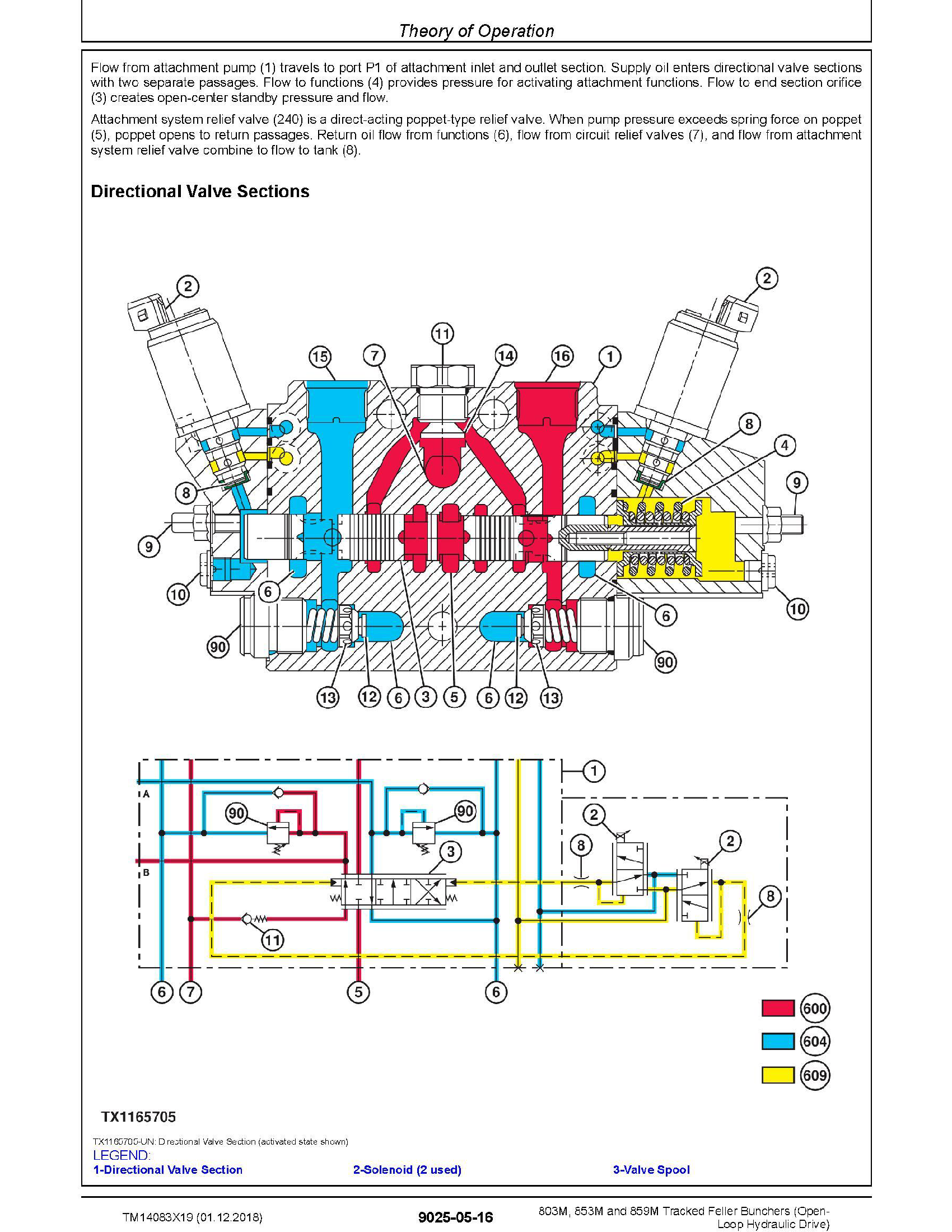 John Deere 843K manual pdf