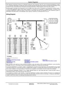 John Deere DN485 manual pdf