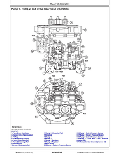 John Deere 135G service manual