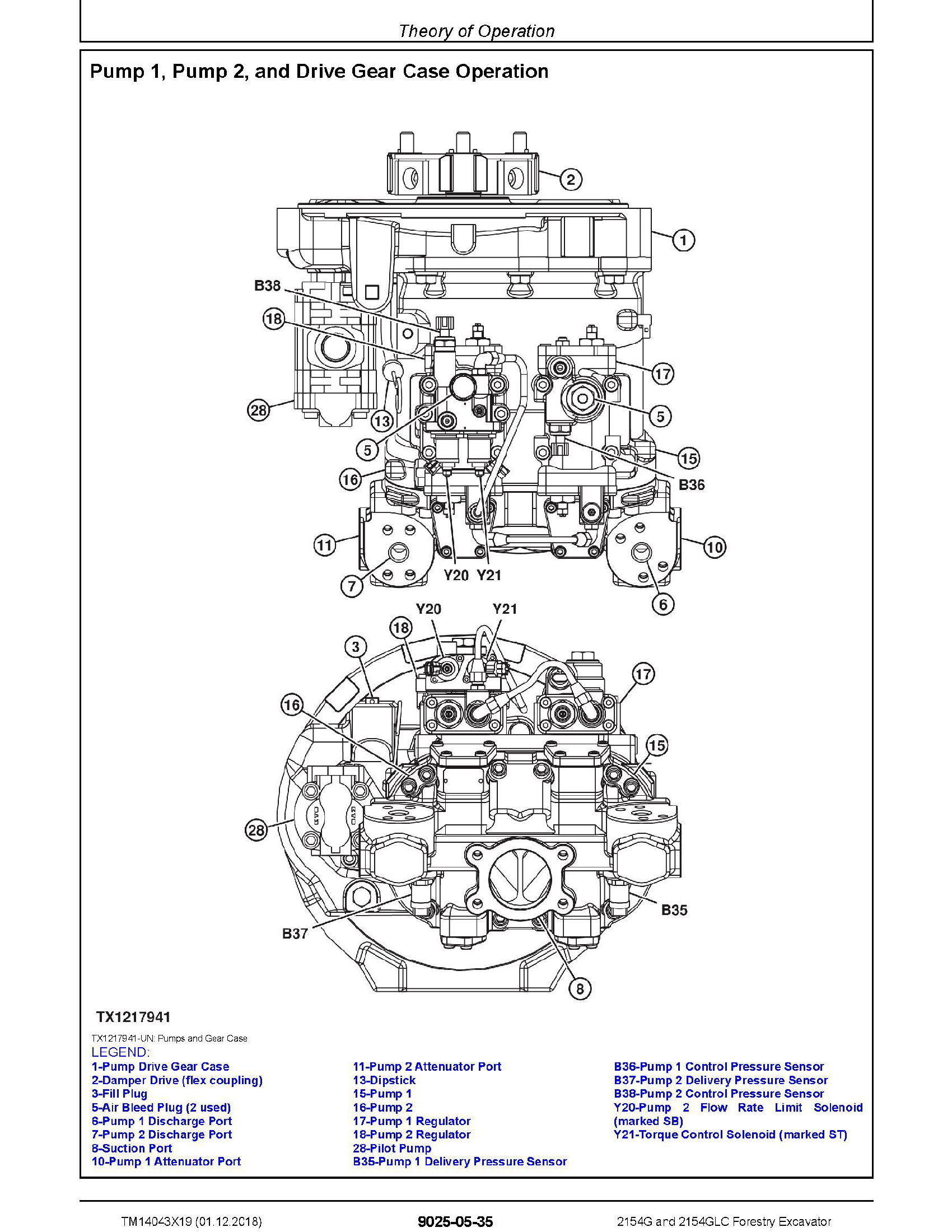 John Deere 135G manual pdf