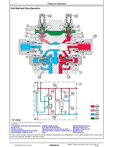 John Deere 548G-III manual pdf