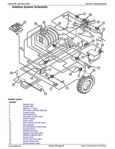 John Deere 1FF3754G service manual