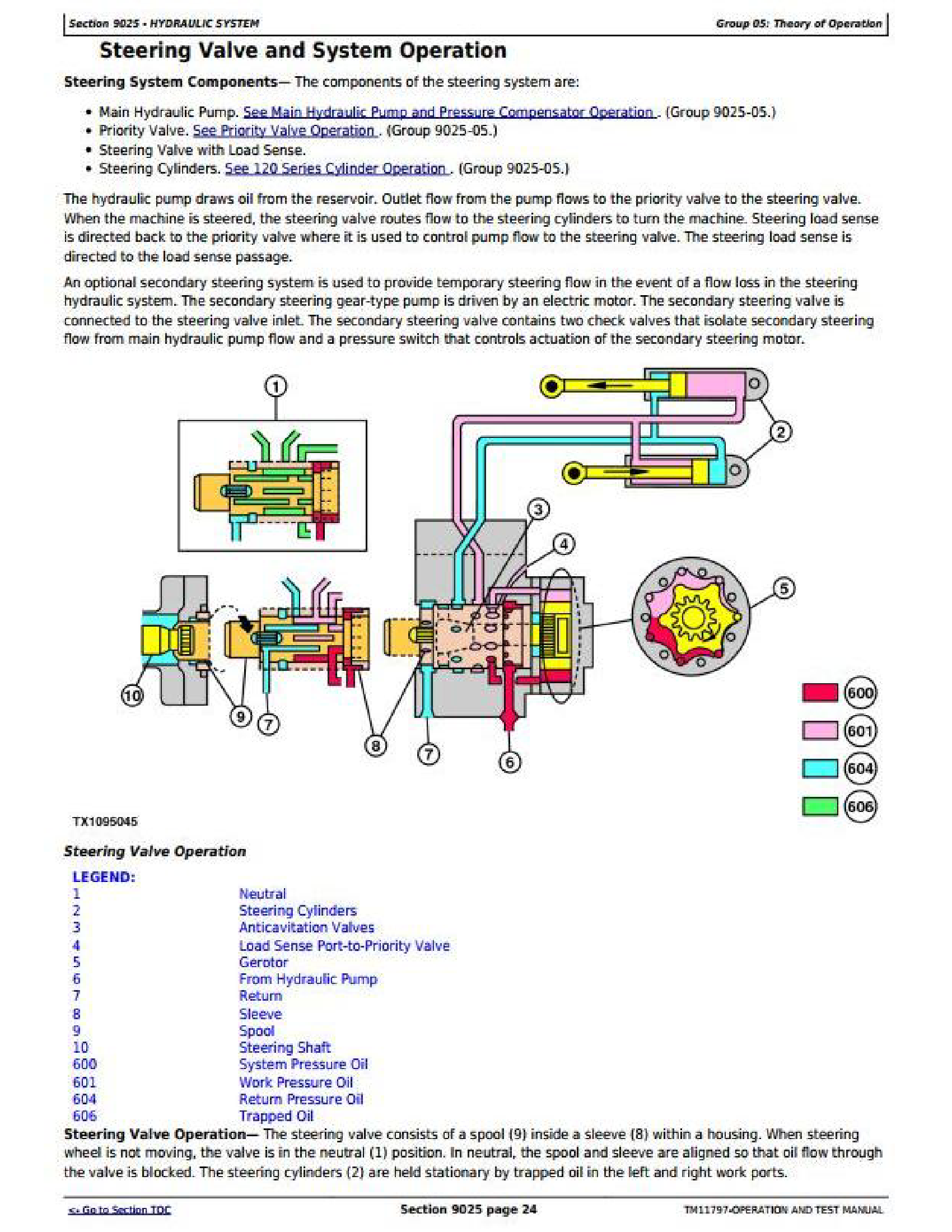 John Deere 844K-II manual pdf