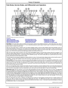 John Deere 872G manual