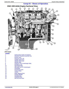 John Deere 400C manual pdf