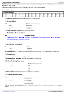 John Deere 748L manual pdf