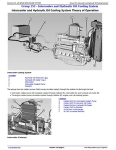 John Deere 1NW manual pdf