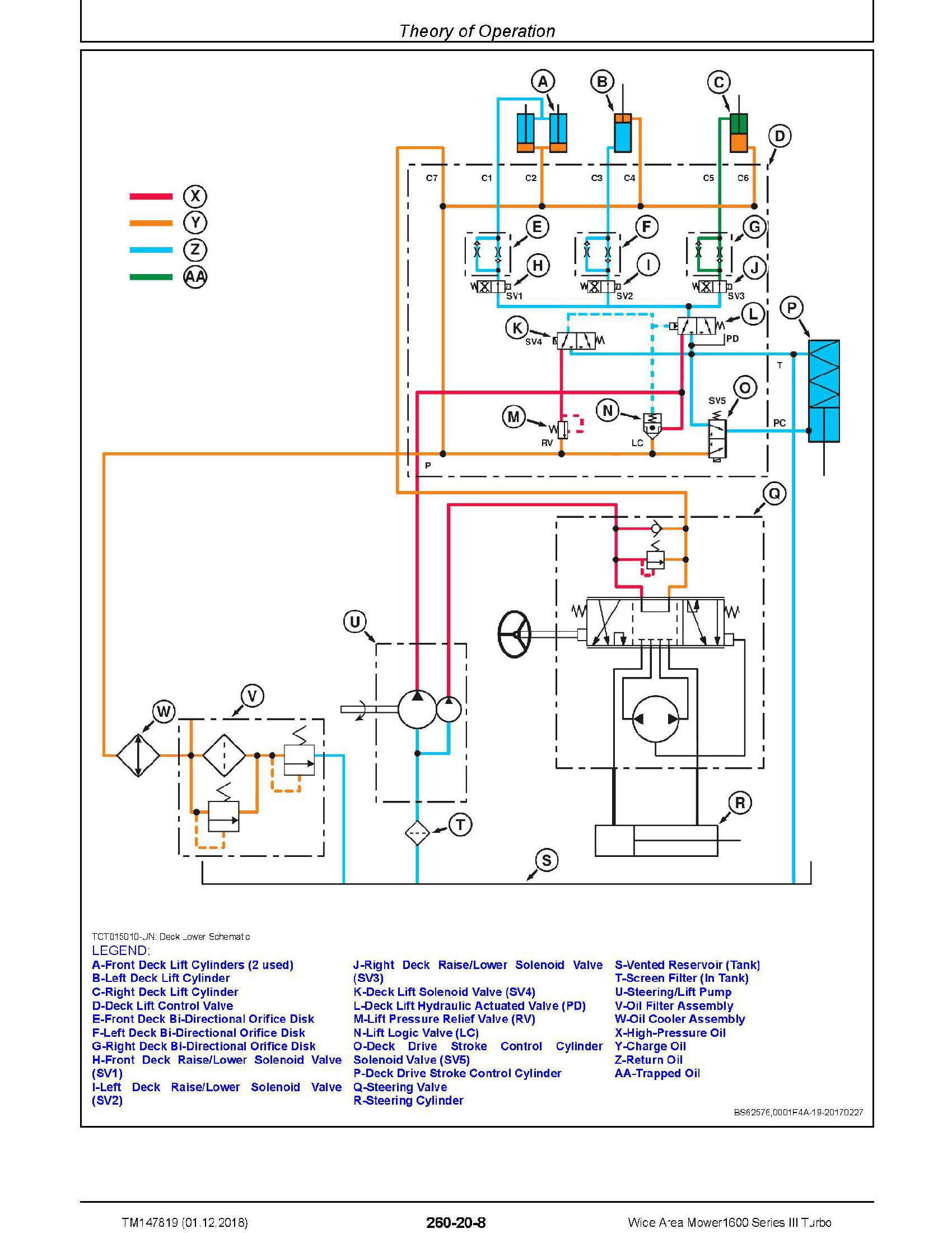 John Deere 870GLC manual pdf
