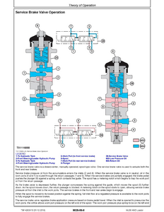 John Deere 1T0853MX service manual