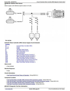 John Deere 1YNWL56 manual pdf