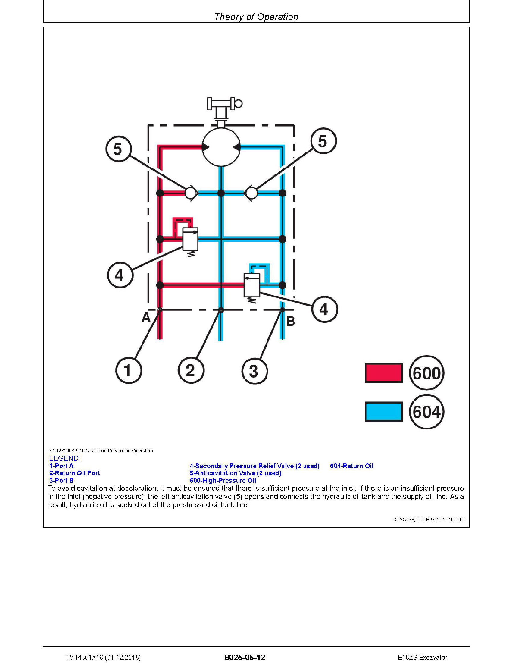 John Deere 959J manual pdf