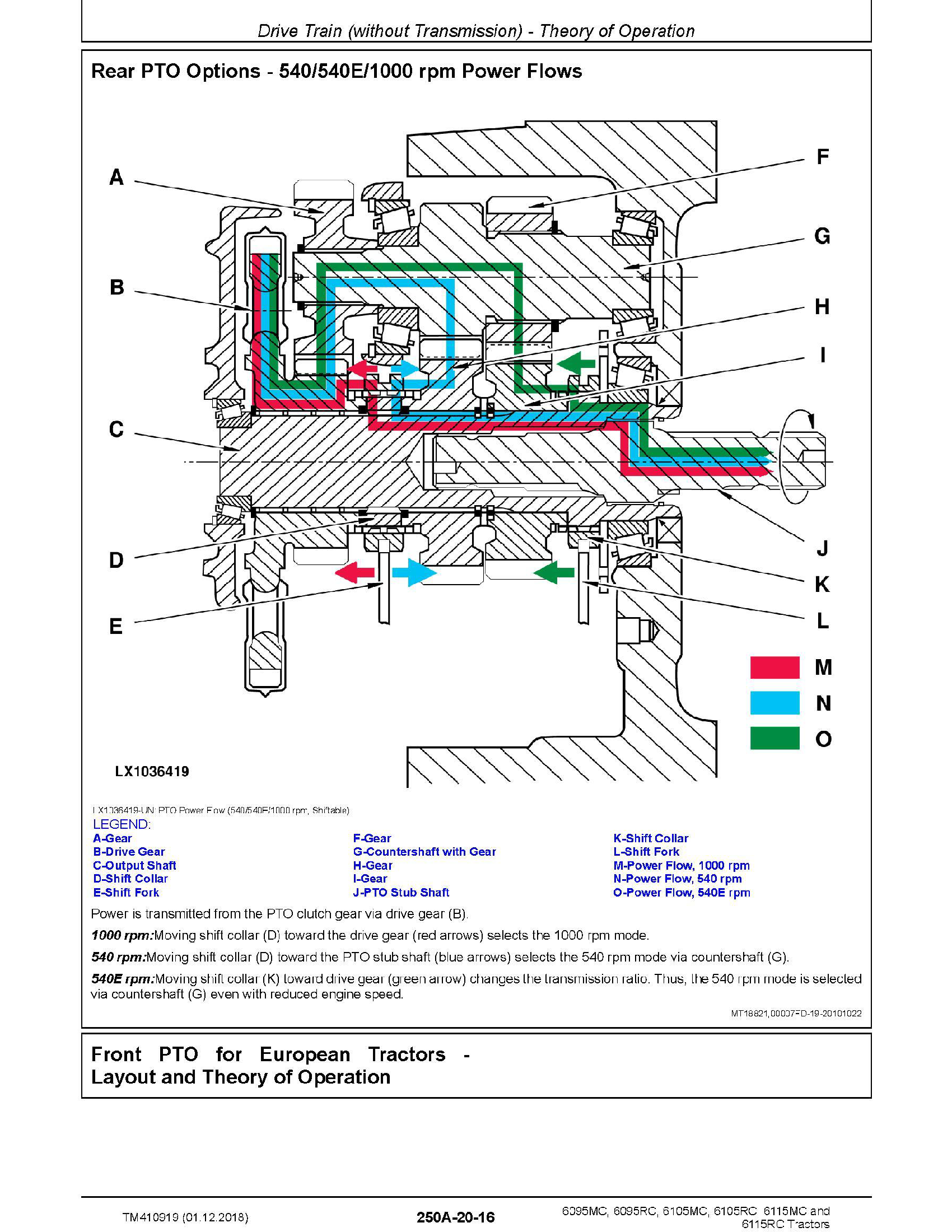 John Deere 570B manual pdf