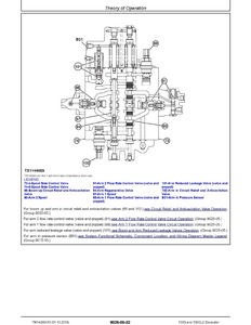 John Deere 950C service manual
