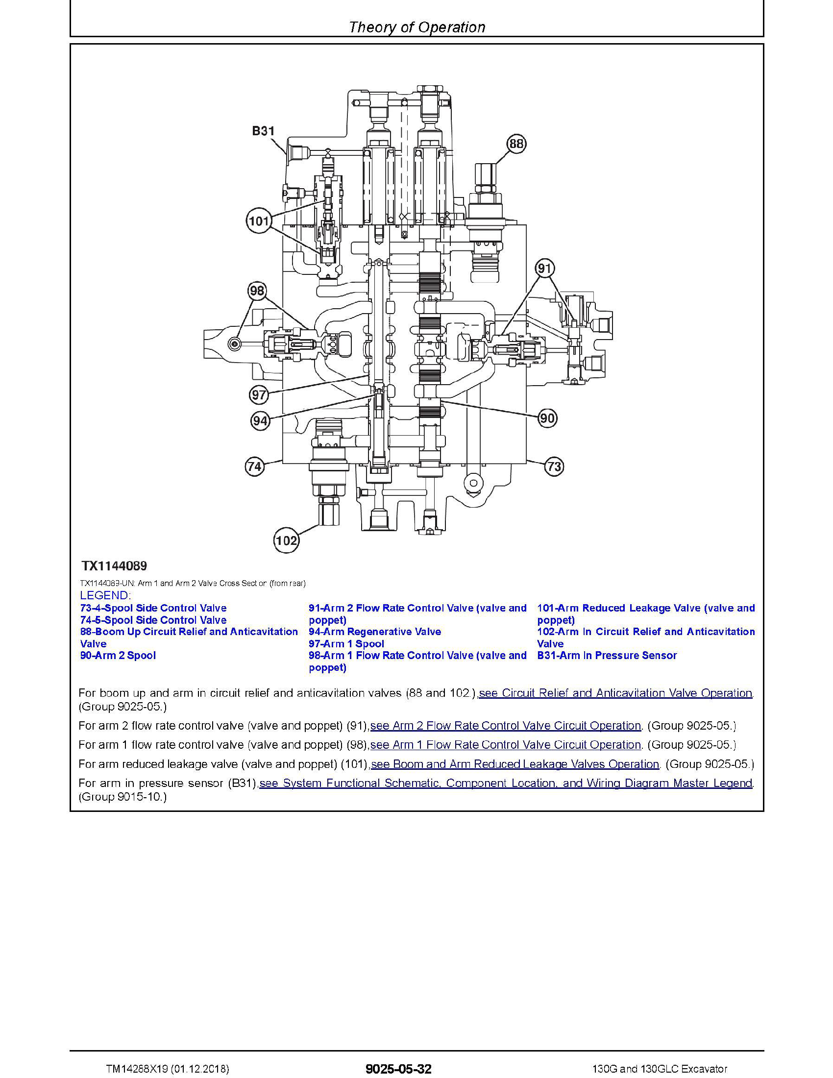 John Deere 950C manual pdf