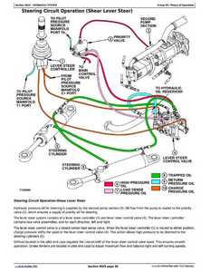 John Deere 315SG service manual