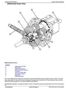 John Deere 210GLC manual pdf