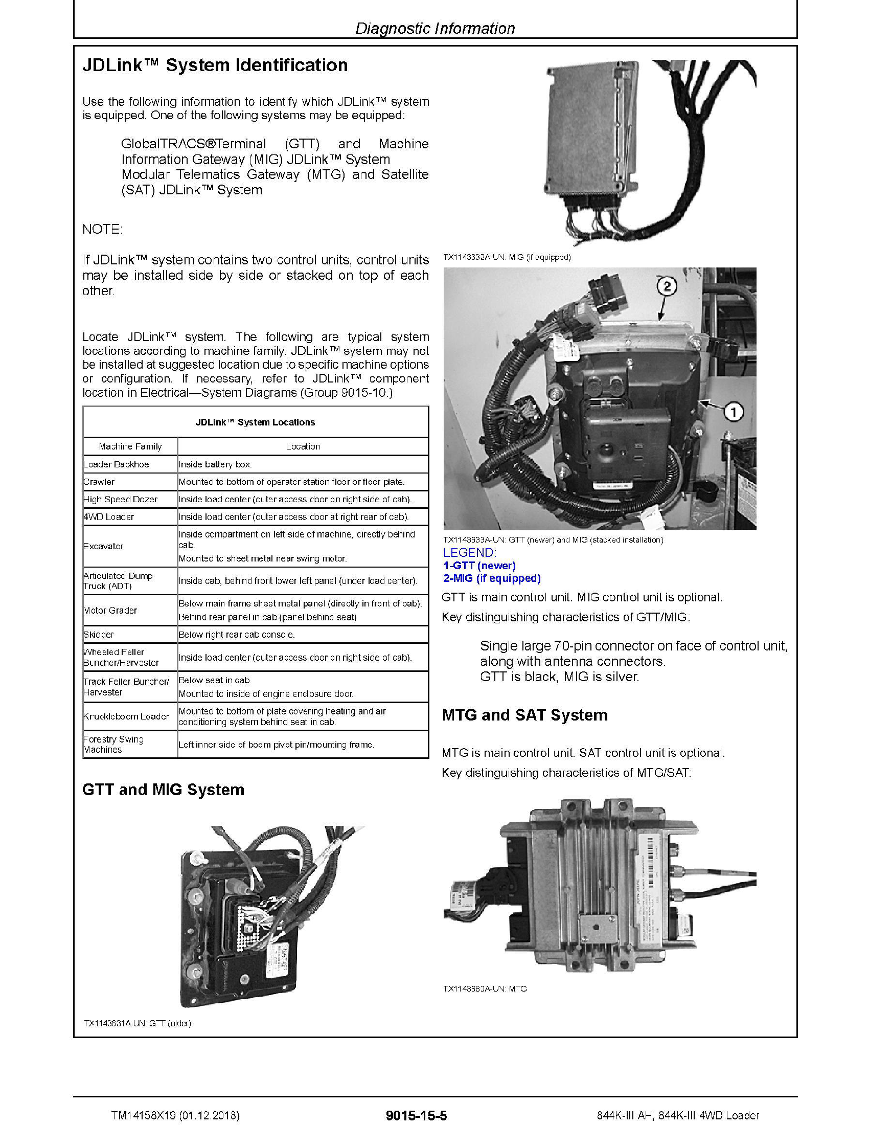 John Deere 650J manual pdf