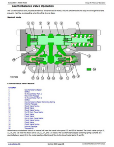 John Deere 648G-III manual
