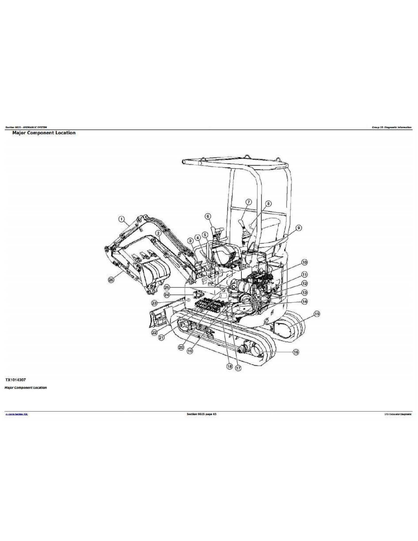 John Deere 5075E manual pdf