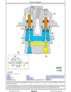 John Deere 6170M manual pdf