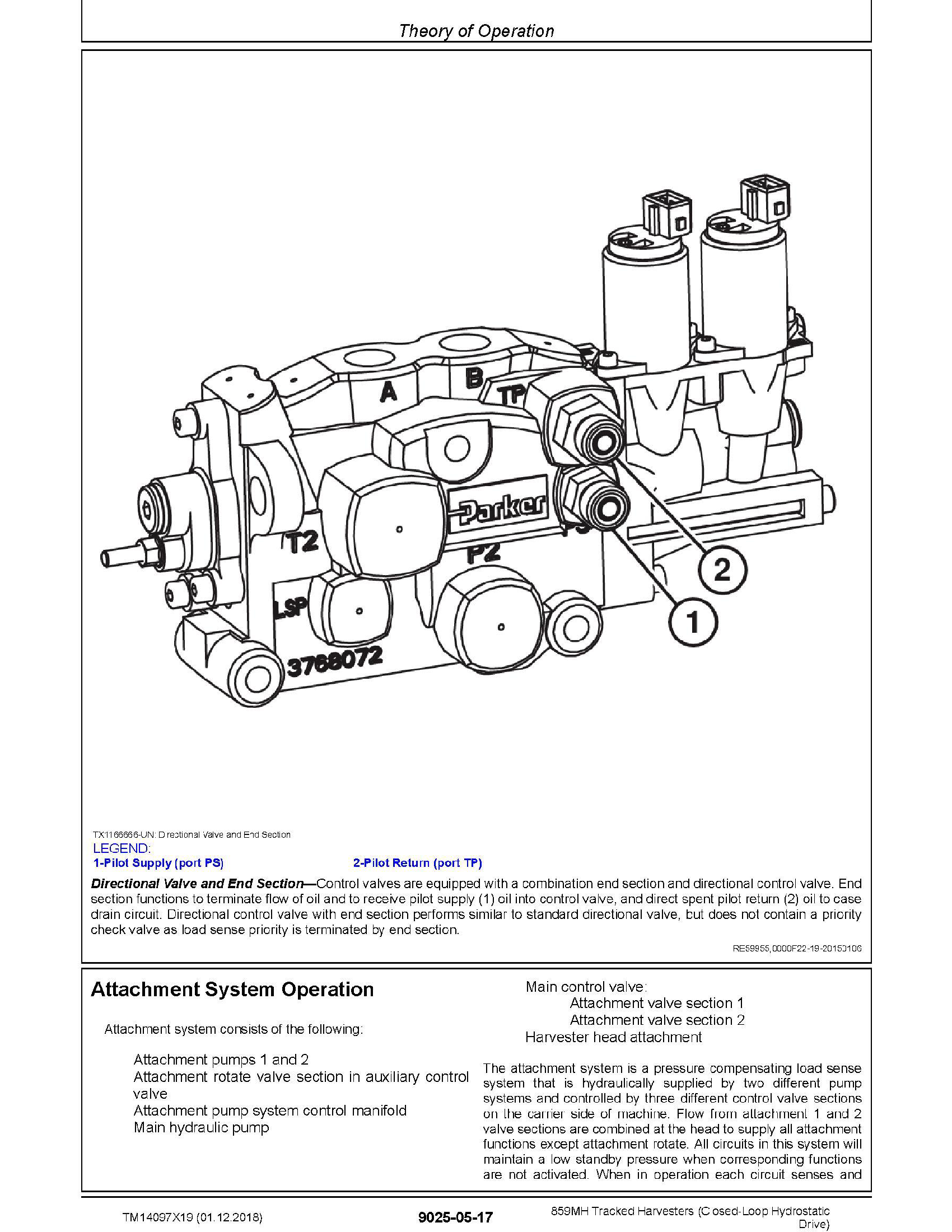 John Deere 1725 manual pdf