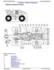 John Deere 644J service manual