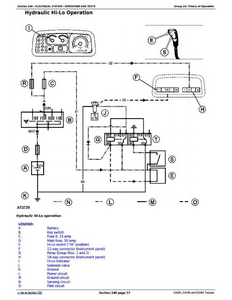 John Deere 9750STS manual