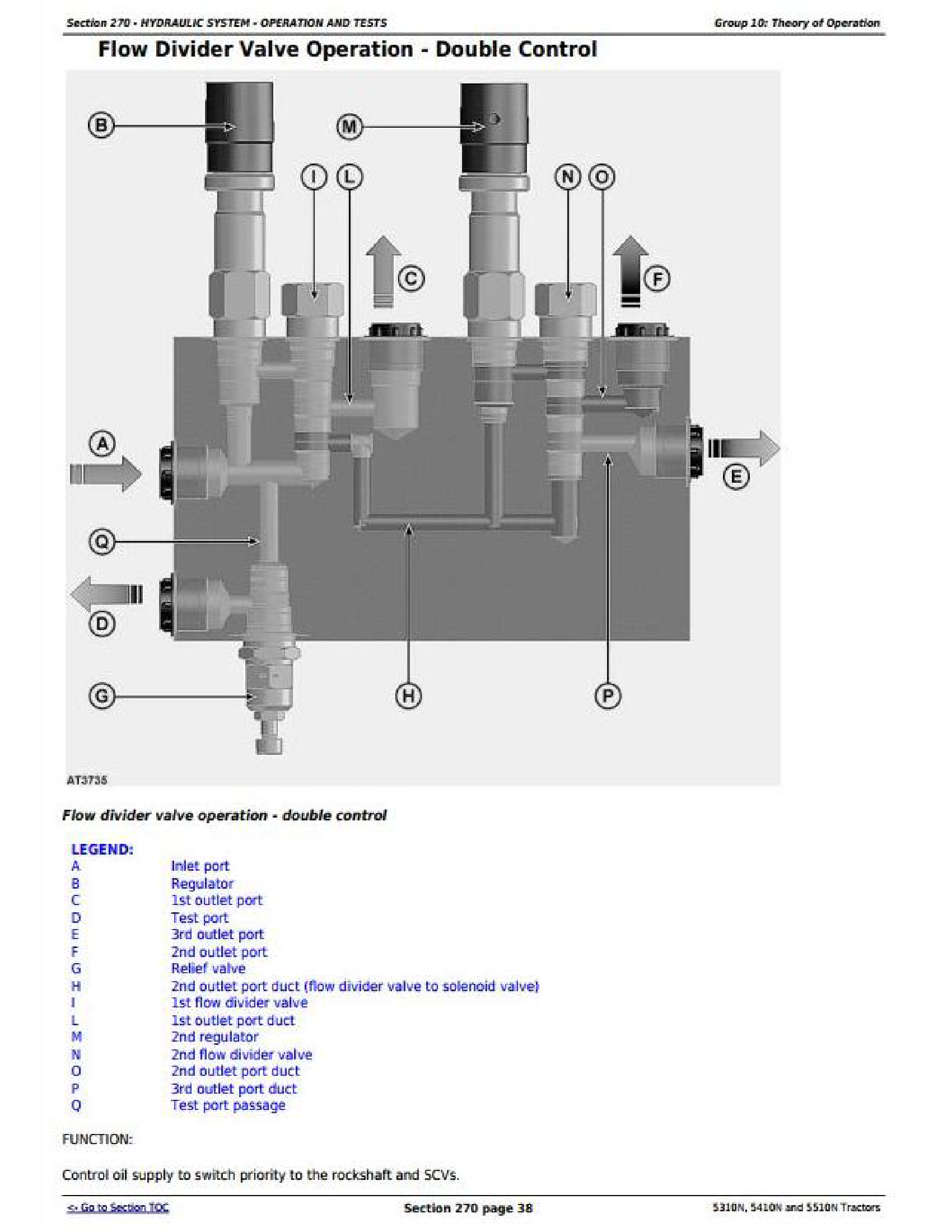 John Deere 5410N manual pdf