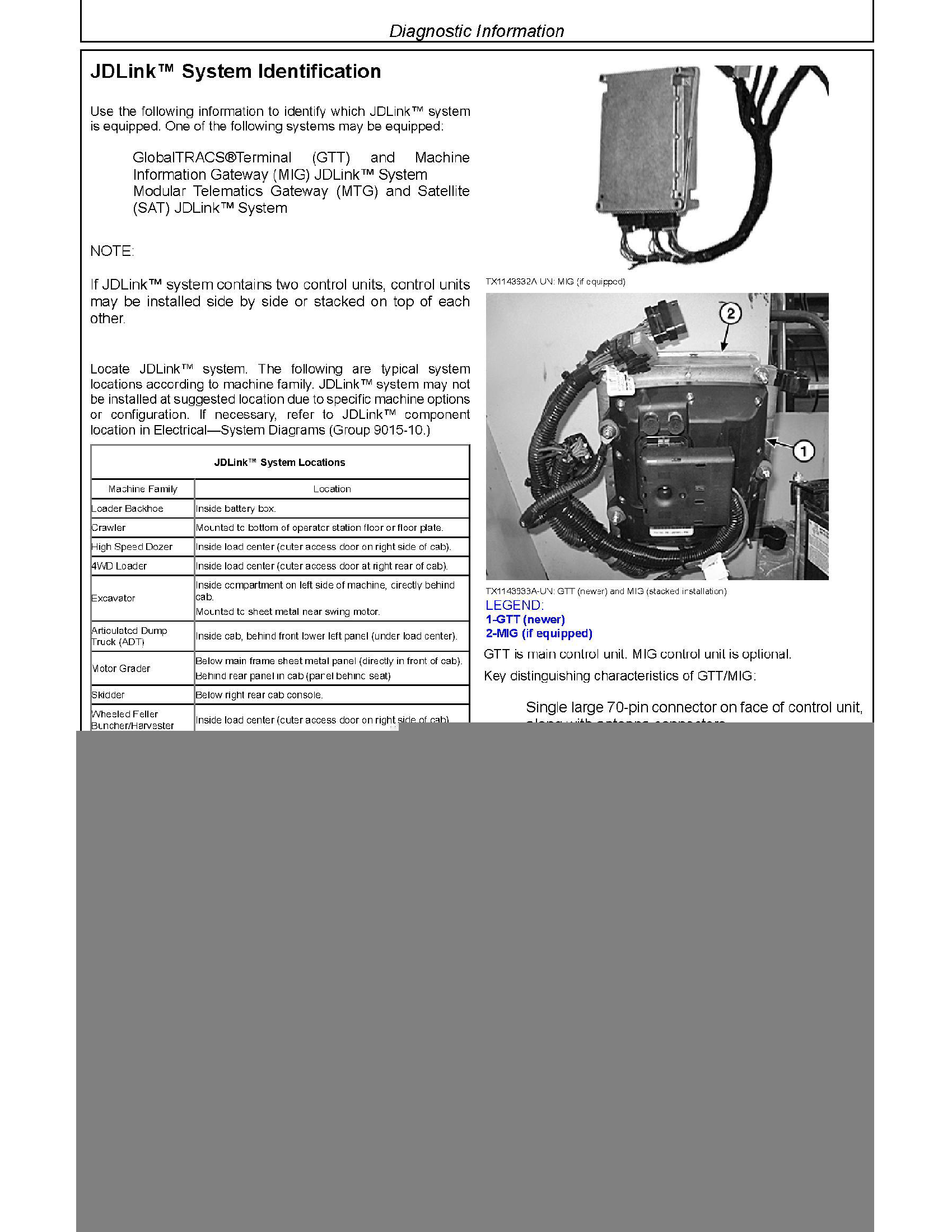 John Deere 35G manual pdf