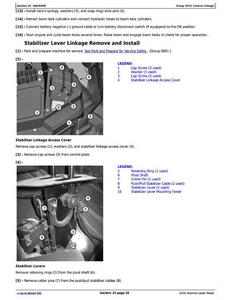 John Deere 325SL manual pdf