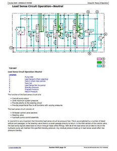 John Deere 1T0332G service manual