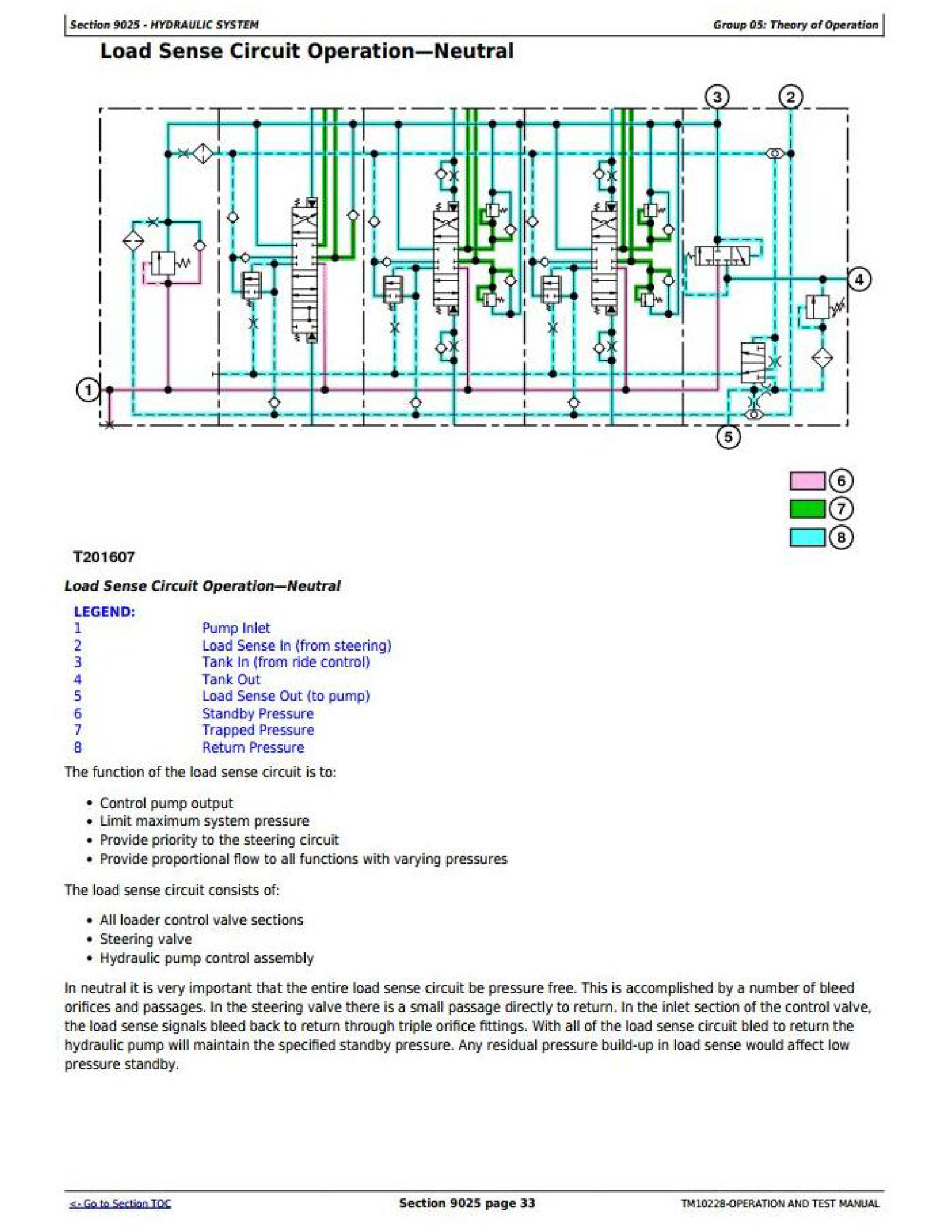 John Deere 1T0332G manual pdf