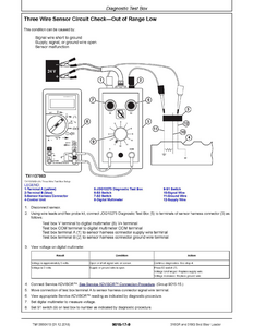 John Deere 5100E manual