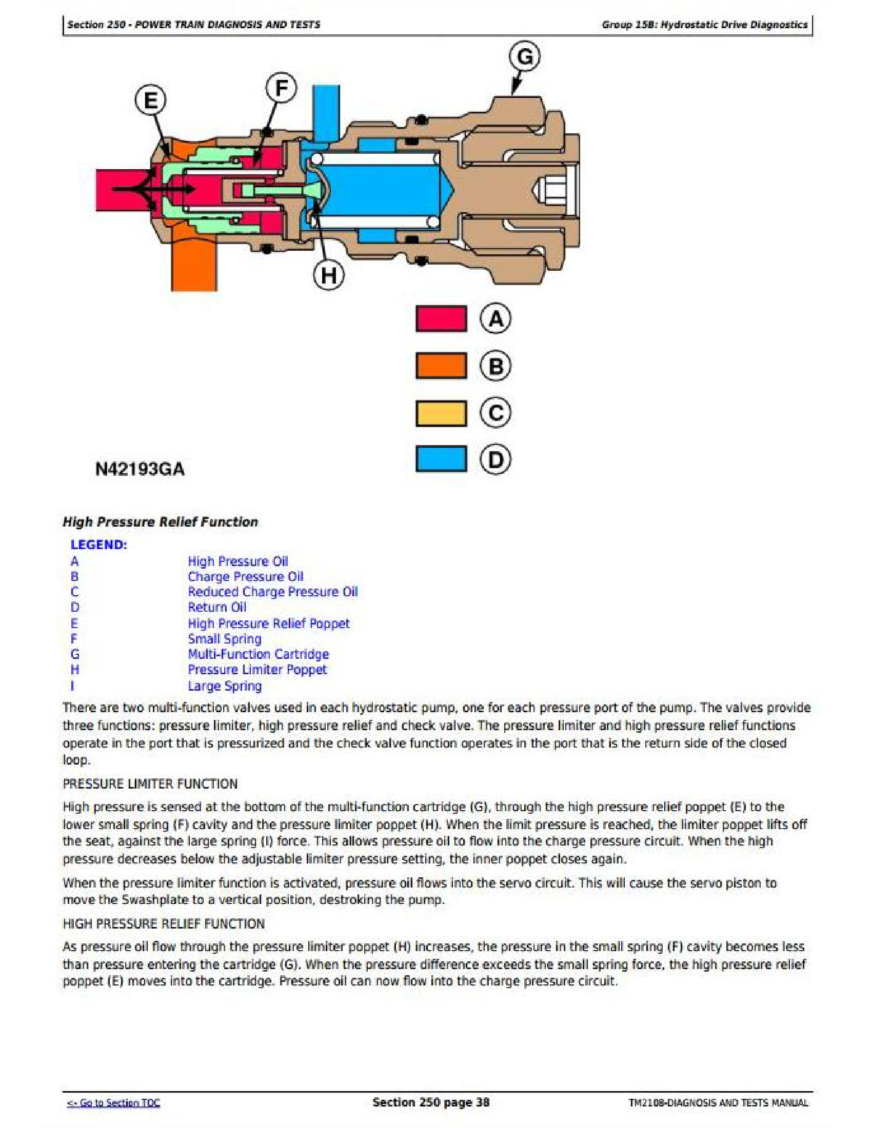 John Deere S440 manual pdf