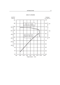 Hino A09C Engine manual