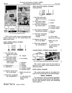John Deere SM2064 manual