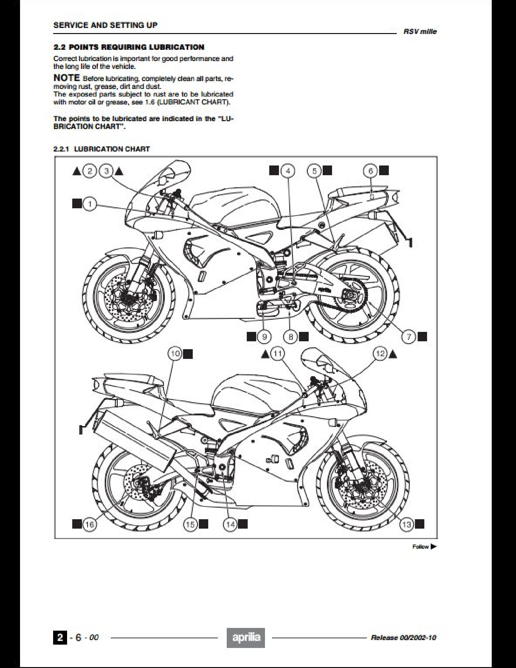 Aprilia RSV Mille Motorcycle manual