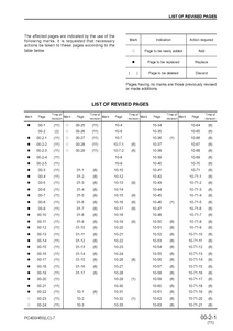 KOMATSU 400LC-7/PC450 Excavator manual