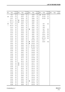 KOMATSU 450LC-7 Excavator manual pdf