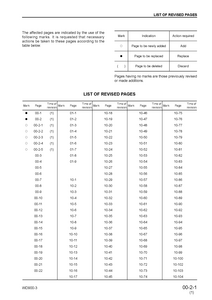 KOMATSU WD900-3 Wheel Dozers service manual