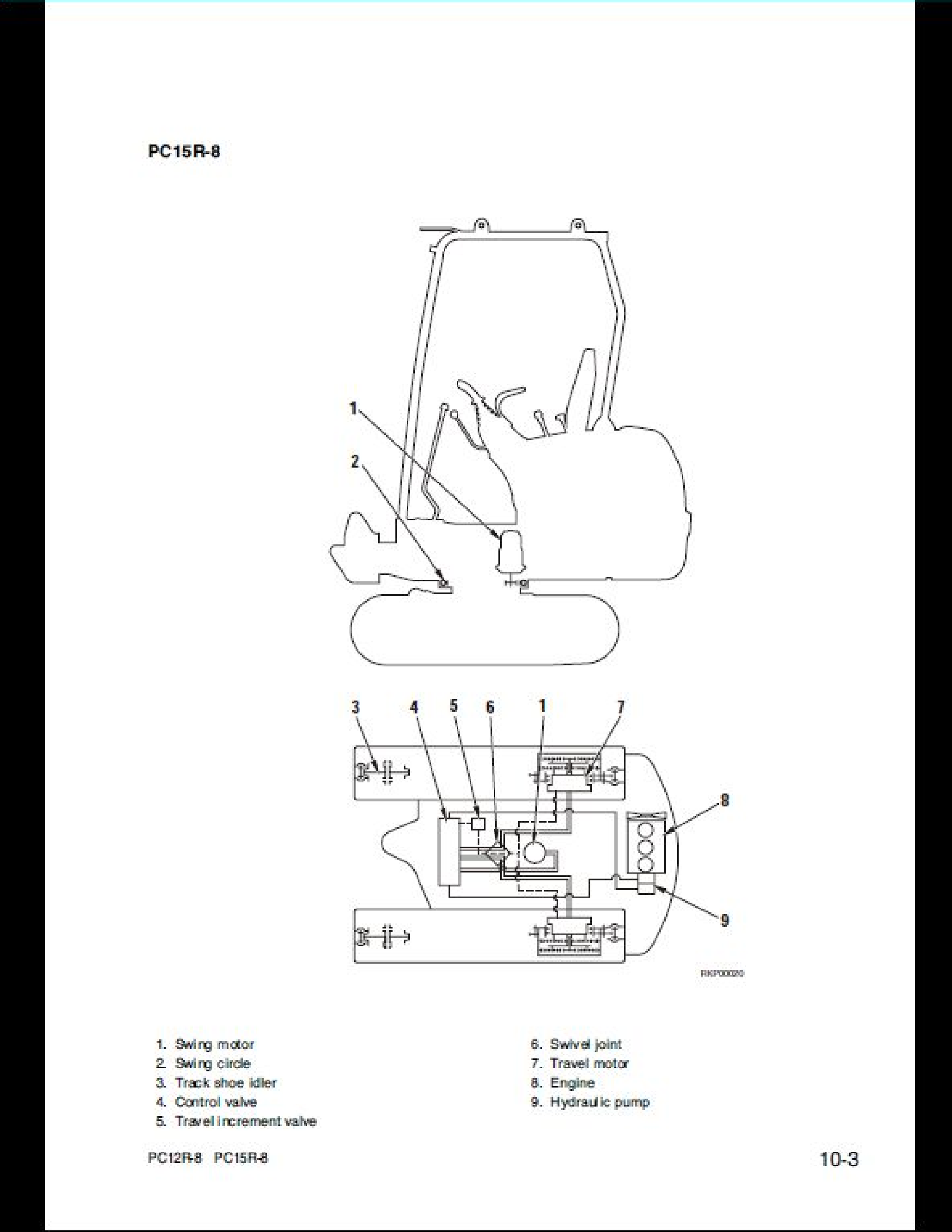 KOMATSU PC15R-8 Hydraulic Excavator manual