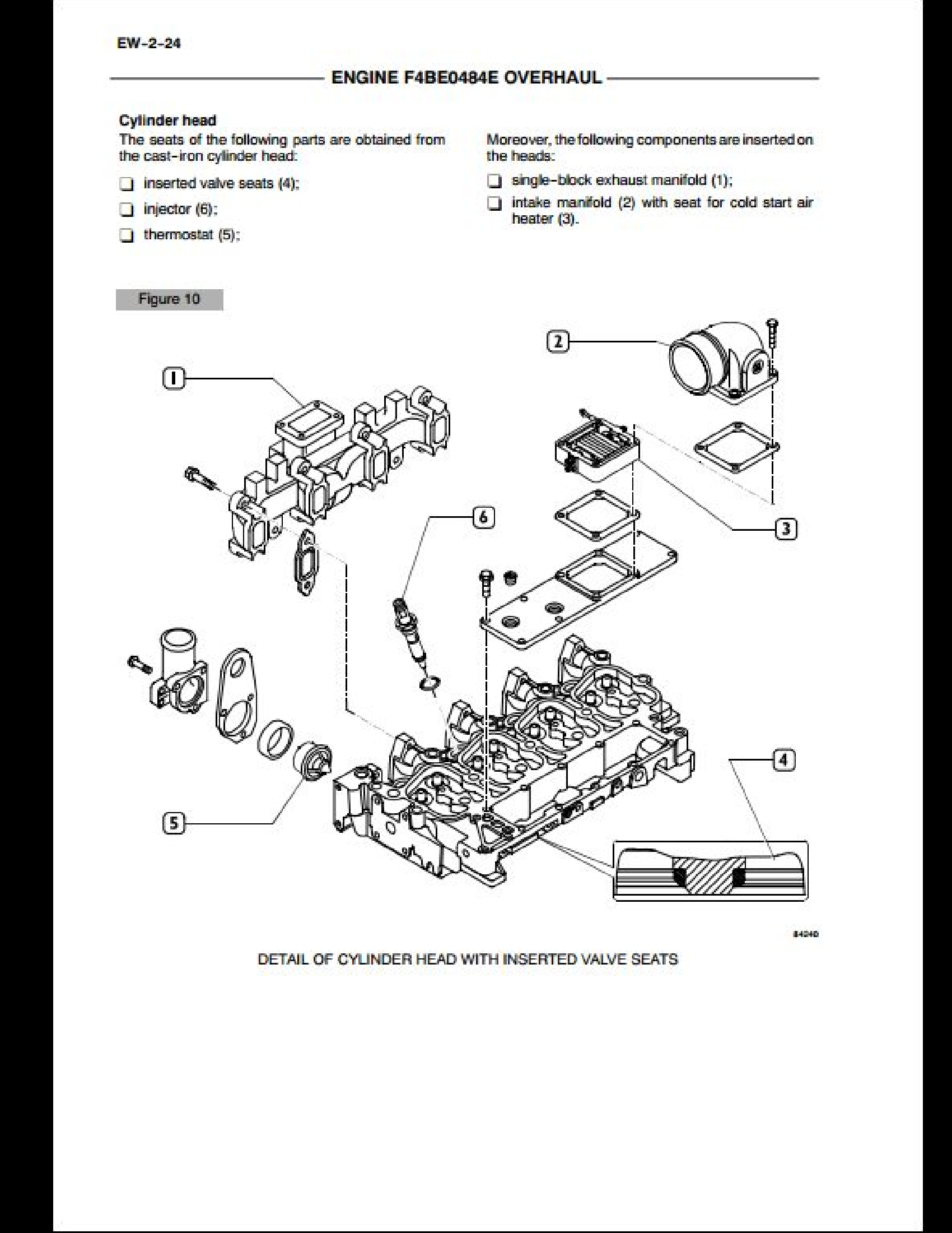 Case/Case IH F4BE0684B Engine manual