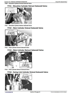 John Deere E360LC manual