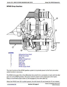 John Deere 410G manual pdf
