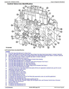 John Deere 2954D manual