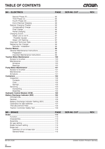 Crown SX3000 manual pdf
