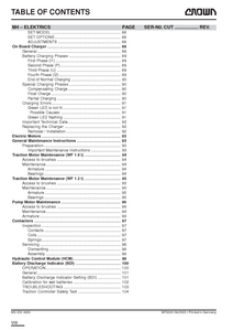 Crown WF3000 manual pdf