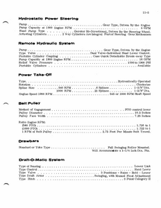 Case/Case IH 1070 Tractors manual pdf