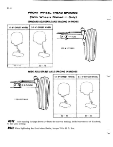 Case/Case IH 1070 Tractors manual pdf